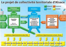 Schema Conseil Alsace DNA 26 11 2012